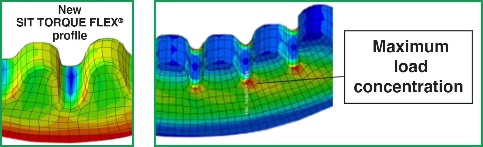 New SIT TORQUE FLEX profile